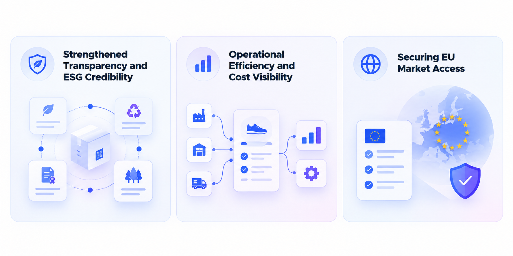 From compliance requirement to strategic infrastructure: ESG credibility, operational efficiency, and EU market access